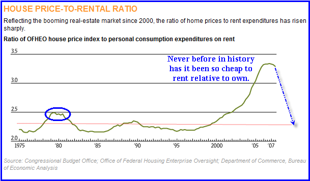 [price-to-rental-ratio.png]