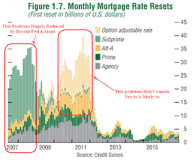 Mortgage-Rate-Resets-1.png