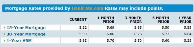 [Mortgage-Rates-2007-10-31.jpg]