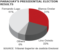 [paraguay+pie+chart.gif]