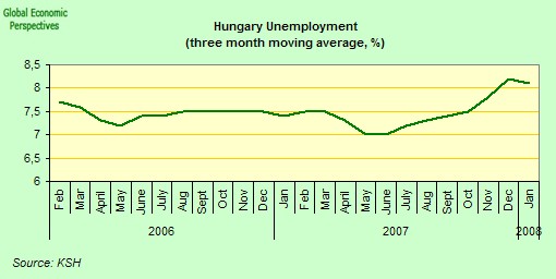 [hungary+unemployment.jpg]