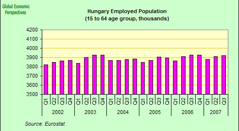 [hungary+employmed+population.jpg]