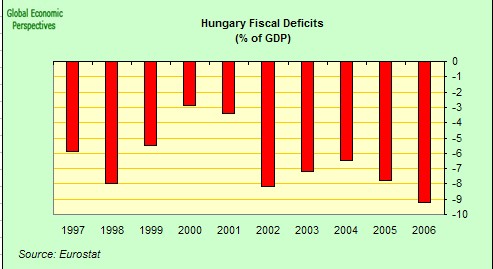 [hungary+fiscal+deficit.jpg]