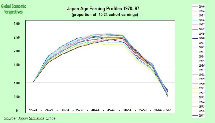 [japan+earnings+aa.jpg]