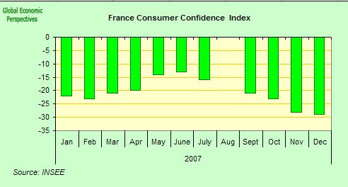 [french+consumer+confidence.jpg]
