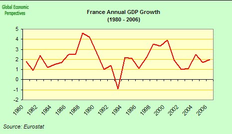 [france+annual+gdp+growth.jpg]