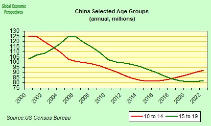 [china+age+groups.jpg]