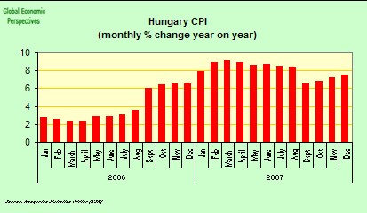 [hungary+inflation+december+2007.jpg]