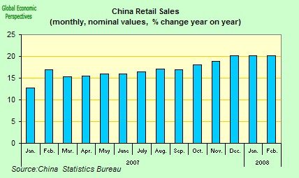 [china+retail+sales.jpg]
