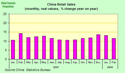 [china+real+retail+sales.jpg]