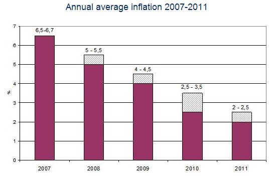 [latvia+projected+inflation.jpg]