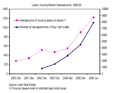 [lavia+housing+market.jpg]