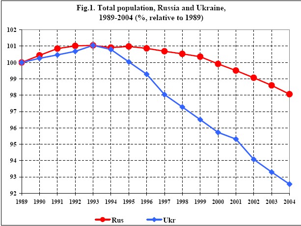 [total+population+ukraine.jpg]