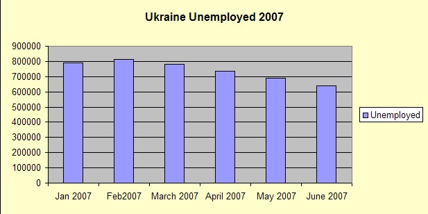 [ukraine+unemployed+2007.jpg]