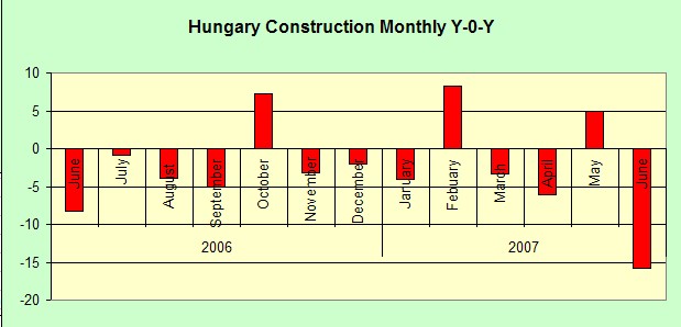 [Hungary+Construction+Monthly+Y-o-Y.jpg]