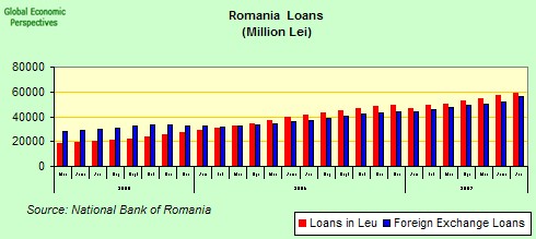[rom+loans.jpg]