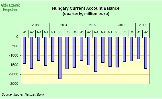 [Hungary+CA+balance.jpg]