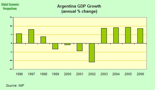[argentina+GDP.jpg]