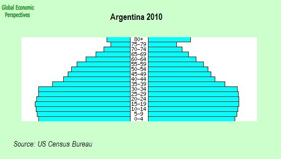 [argentina+2010.jpg]