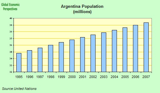 [argentina+population.jpg]