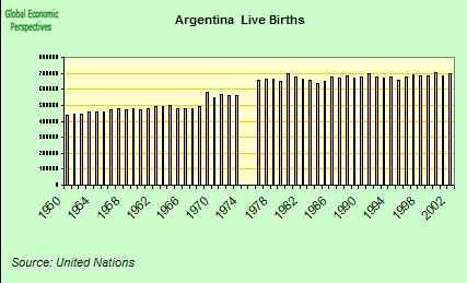 [argentina+live+births.jpg]