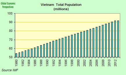 [vietnam+population.jpg]