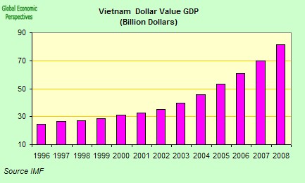 [vietnam+GDP.jpg]