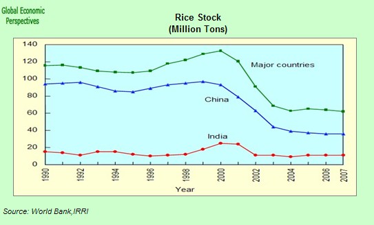 [rice+stock+evolution.jpg]