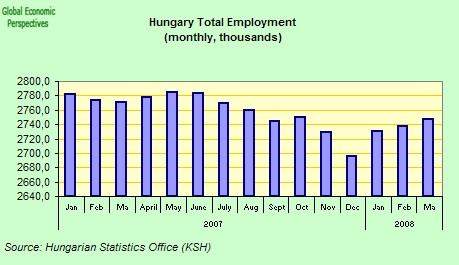 [hungary+total+employment.jpg]