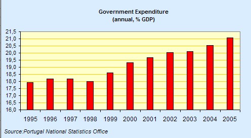 [portugal+Govt+Expenditure.jpg]