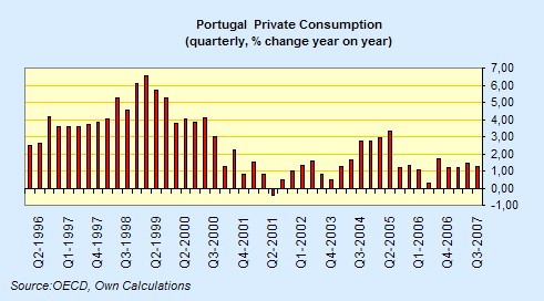 [portugal+private+consumption+2.jpg]