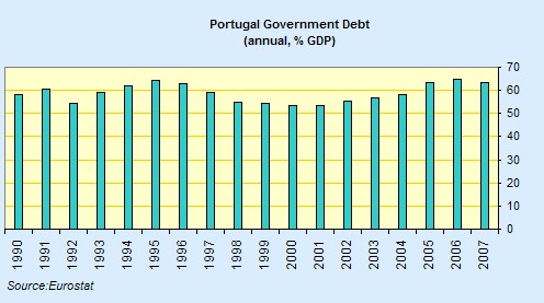 [portugal+debt+to+GDP.jpg]