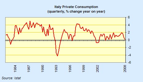 [Italy+private+consumption.jpg]