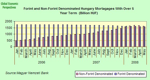 [hungary+mortgages.jpg]