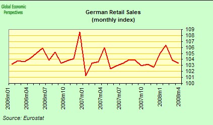 [german+retail+sales+index.jpg]