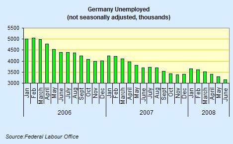 [german+unemployed.jpg]
