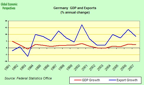 [german+GDP+exports.jpg]
