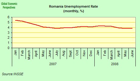 [romania+unemployment.jpg]