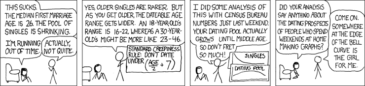 [dating_pools_XKCD.png]