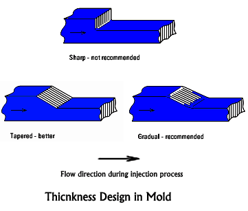 [thicknes-design.gif]
