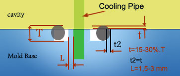 [cooling-section1.jpg]