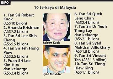 [10-richest-malaysia.jpg]