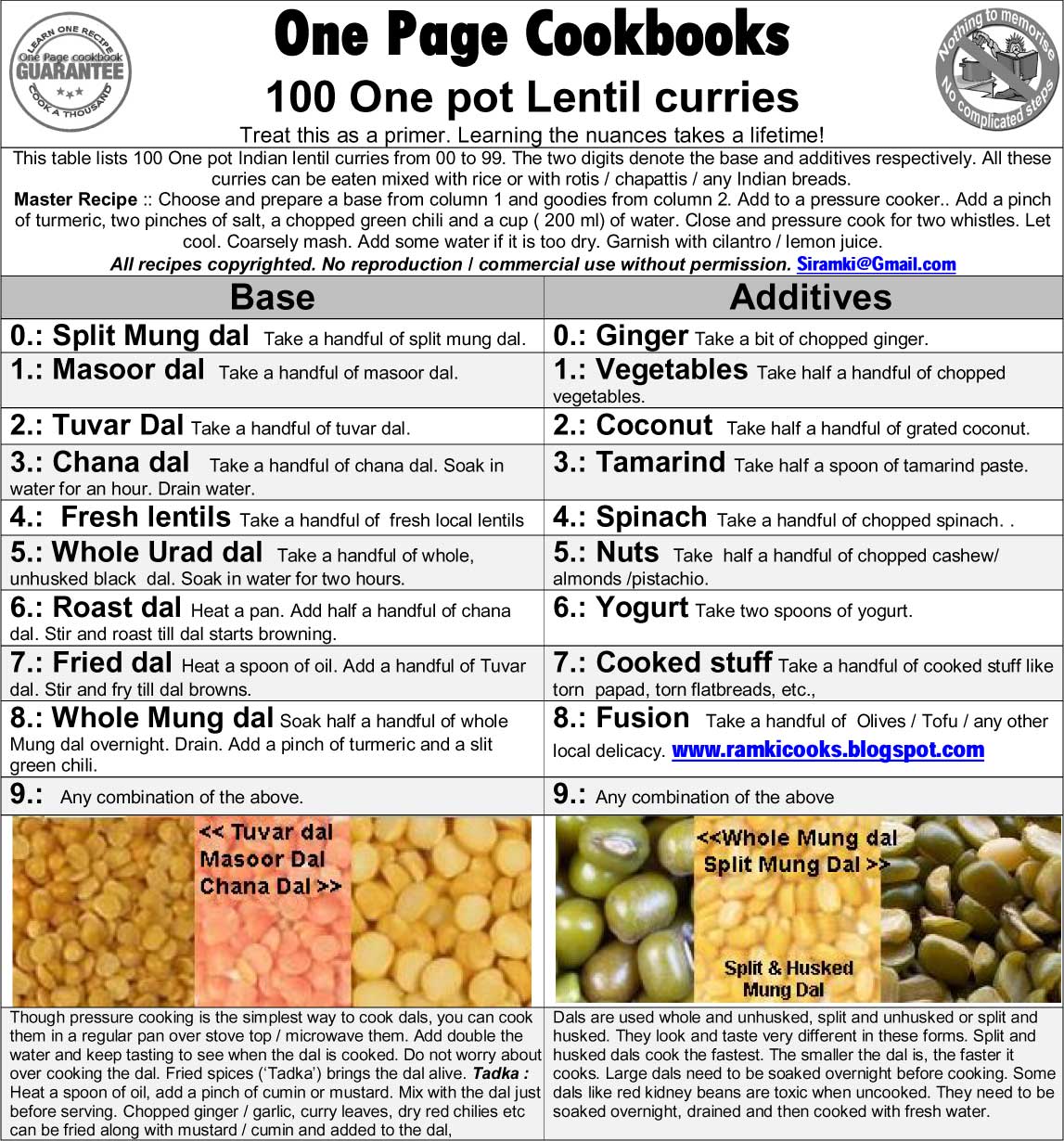[100-One-pot-lentil-curries.jpg]