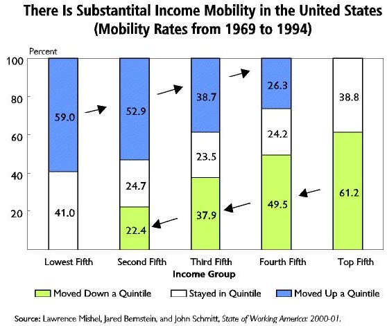 [071011-income-mobility.jpg]
