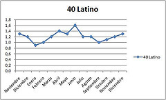 [40+latino.jpg]