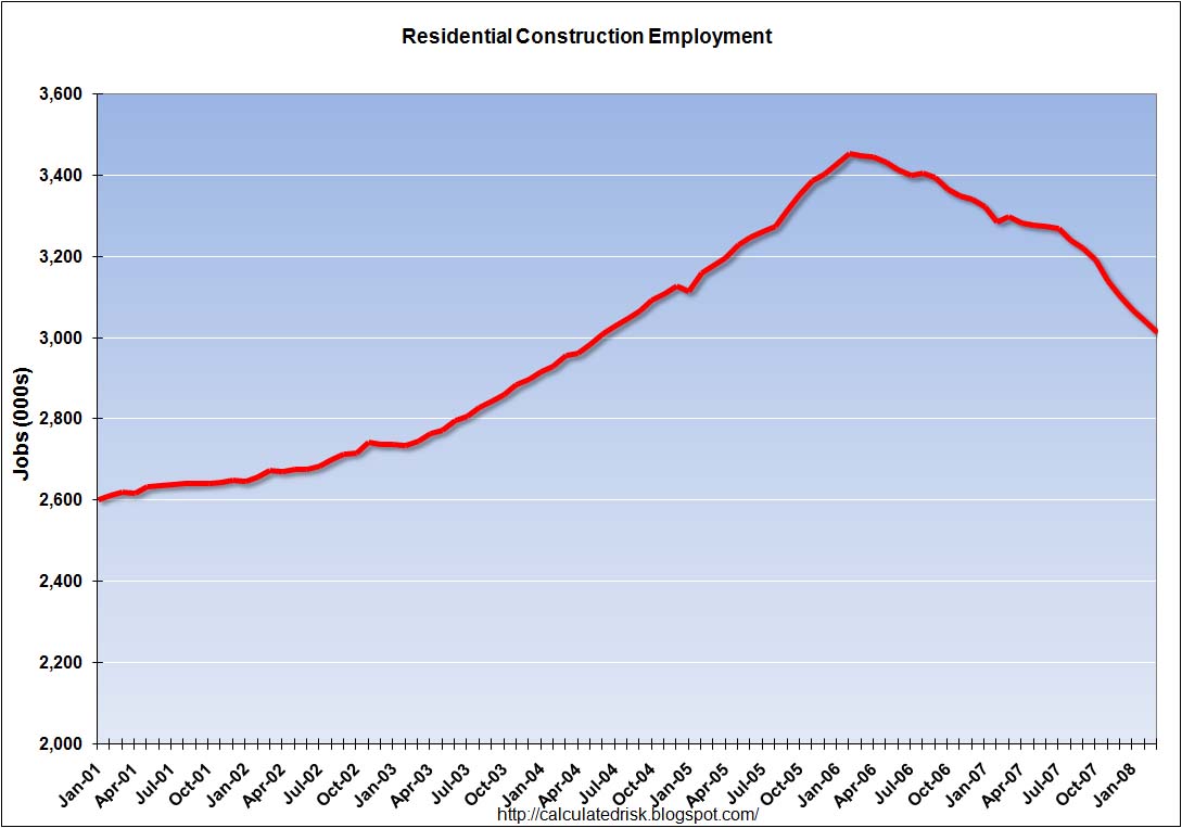 Residential Construction Employment