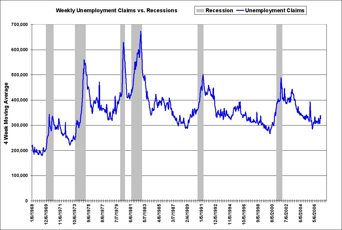 [unemployment+claims+032207.jpg]