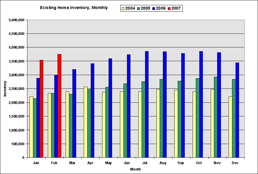 [Monthly+Existing+Home+Inventory+0207.jpg]