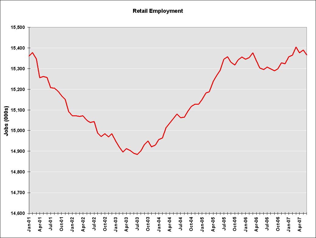 [Employment+Retail+June07.jpg]