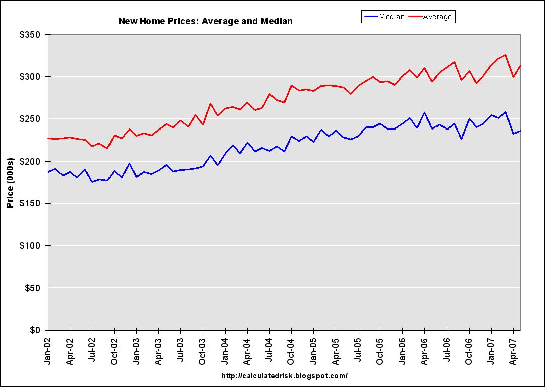 [New+Home+Prices+May07.jpg]